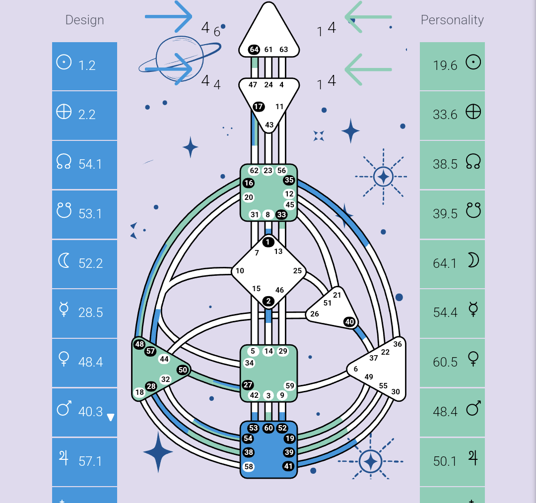 Human Design by Kara